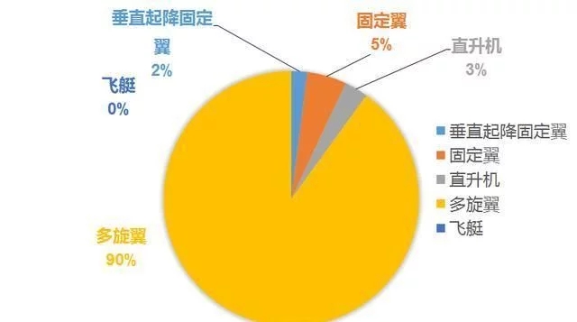 中国民航驾驶员发展2019年度报告发布！无人机驾驶执照共67218本