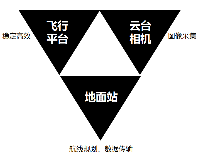 无人机铁路检修应急解决方案的特点与应用场景