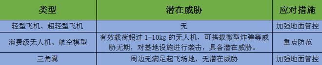 面对电网，别让无人机有“机”可寻！