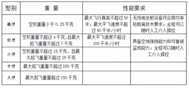 操控无人机必须注意这些事项！这份干货请查收